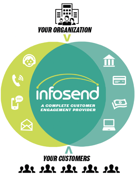 Billing and Payments Venn Diagram Infrastructure